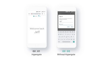 Hypergate Authenticator Comparison