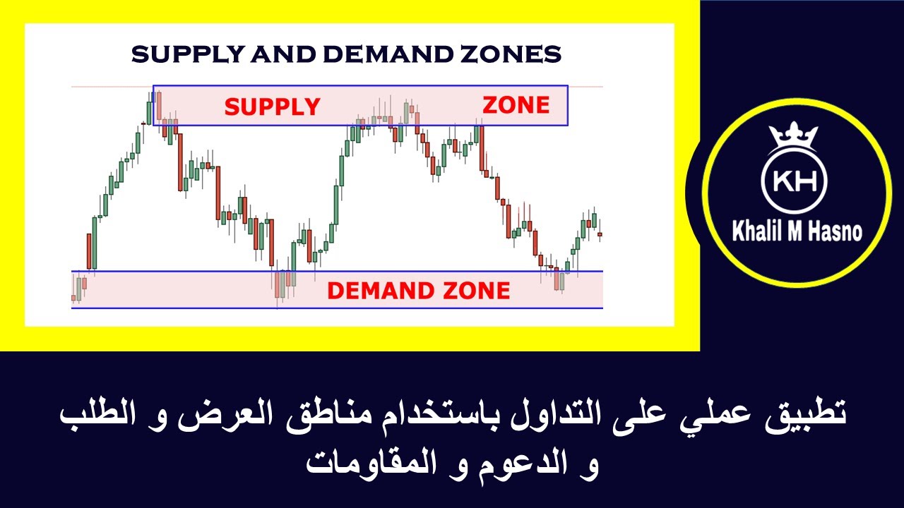 تطبيق عملي على التداول باستخدام مناطق العرض و الطلب و الدعوم و المقاومات
