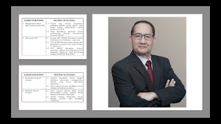 Menyusun SOP Manajemen SDM dan Grading Jabatan Sesuai SKKNI MSDM Kepmenaker 149 th 2020