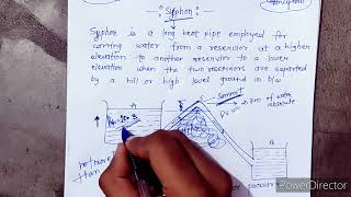 What Is Syphon.