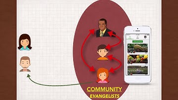 What a Qbix app can do for your Community