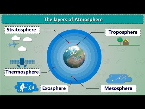 Video: Care strat al atmosferei are cel mai mult oxigen?