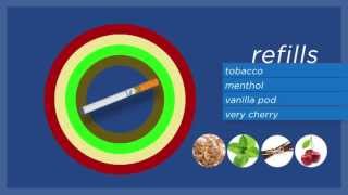 Welcome To Vapourlites - The BEST E Cigarette