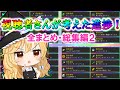 視聴者さんが考えた『ヤバすぎる』進捗全部まとめてみた（おまけ進捗あり）総集編２【マイクラ】【ゆっくり実況】