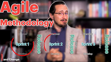 ADKAR IS AGILE? - How To Integrate Change Management and the Agile Methodology