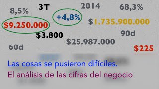 Las cosas se pusieron difíciles. El análisis de las cifras del negocio