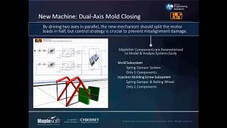 Virtual Commissioning Case Study: Motor Sizing & Control Design Using MapleSim
