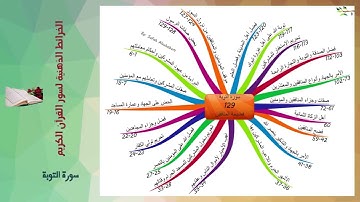 الخرائط الذهنية لسور القرآن الكريم سورة  التوبة   -  Attawba