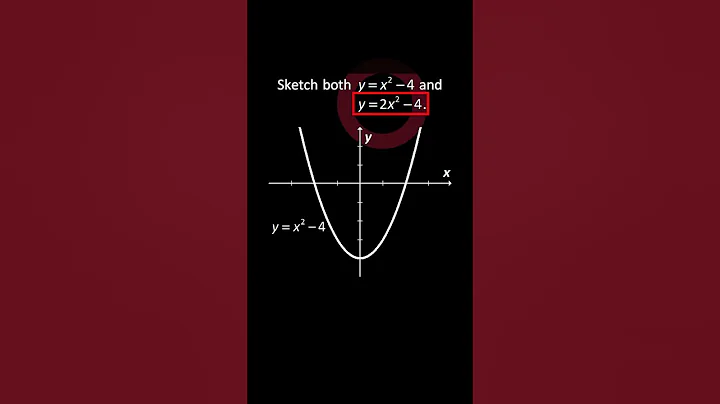 Stretching a Parabola that Vertex in y-axis | Sketching Quadratic Graphs