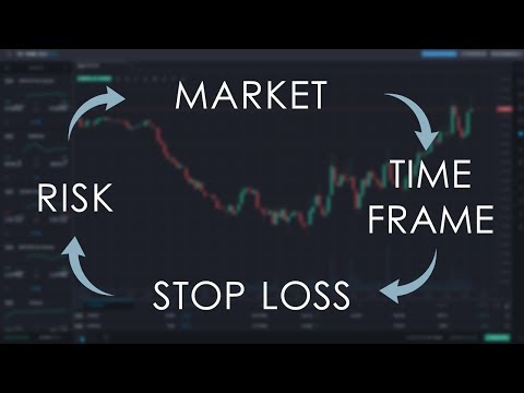4 Things to Always Do Before You Start Trading