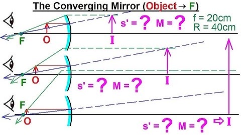 Physics 55.1 Optics: Exploring Images with Thin Lenses and Mirrors (15 of 20) Converging Mirror