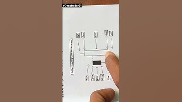 bullish engulfing candlestick pattern #candlestick #stockmarket #shortvideo #shorts #Deeptrader01