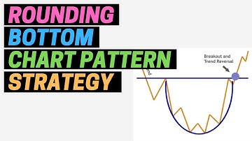 ROUNDING BOTTOM PATTERN TRADING STRATEGY