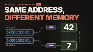 Why Virtual Memory Linux Virtual Memory, Episode 1