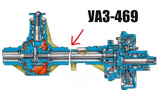 В Чем Основное Отличие Уаз-469 Военного, От Уаз-469 Гражданского?