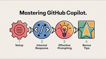 GitHub Copilot: The Coding Superpower You Didn’t Know About