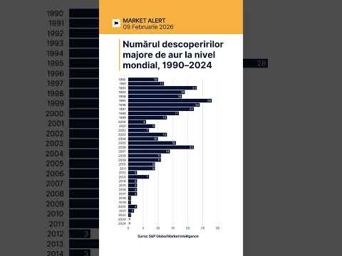 💰 Prețul aurului a depășit 3