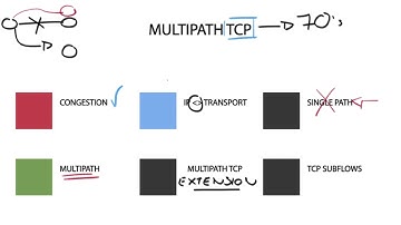 Tech Brief Video Series - Enterprise Networking | Multipath TCP