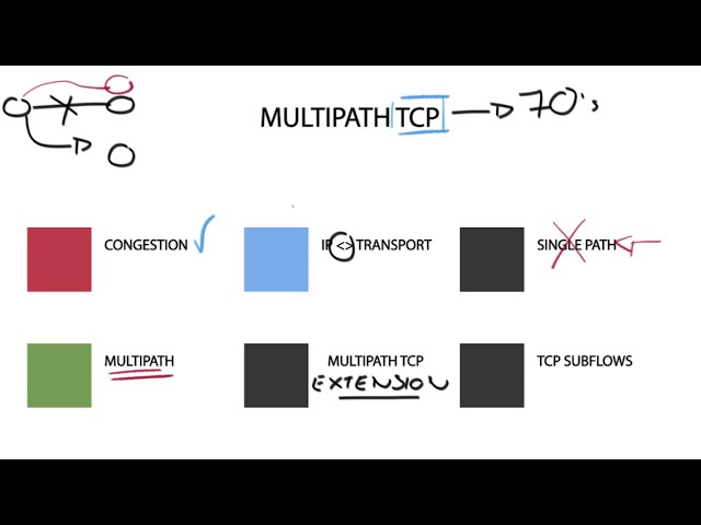Tech Brief Video Series - Enterprise Networking | Multipath TCP