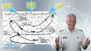 Commercial Pilot Course | Lazy 8s – Epic Flight Academy