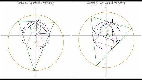 Poristic Family: Simson Line from X100 to Reference and Excentral Medials is Parallel to L(X1,X3).