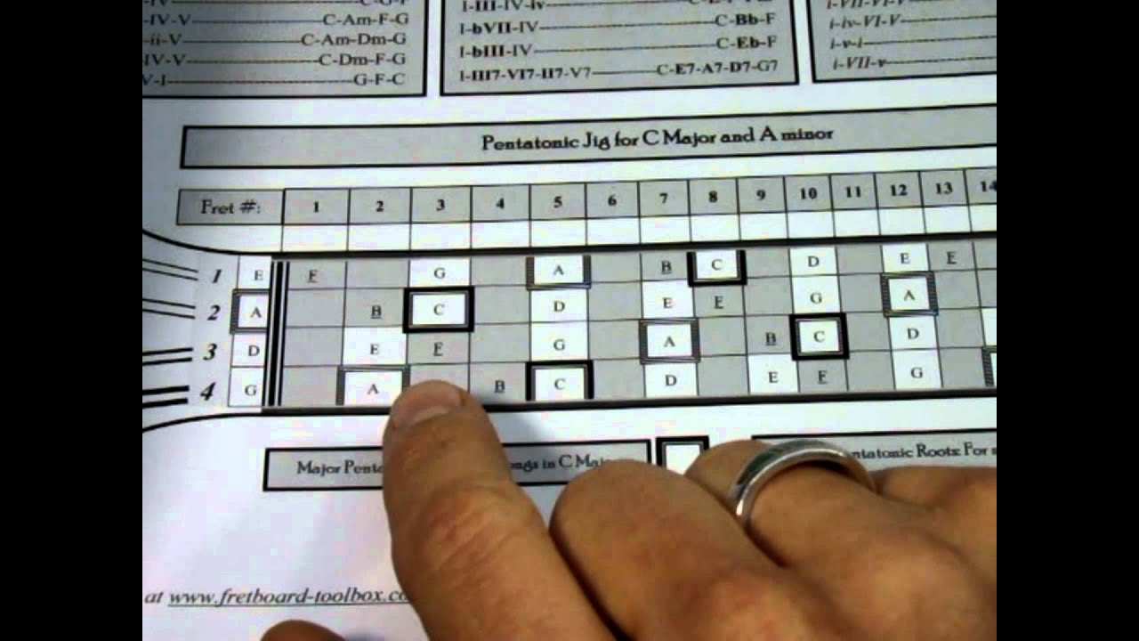 Mandolin Fretboard Chart