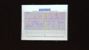Night Spraying & Variable Rate Technology (VRT) with Ken Coles - Farming Smarter Conference 2012