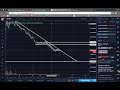 Status Coin Technical Analysis (March 4th 2018) (Cryptocurrency)