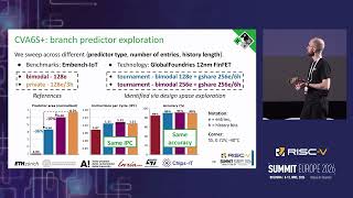 An Open-Source CVA6S+ High-Performance, Cache-Coherent Cluster for 64b Automotive MPUs | R. Tedeschi