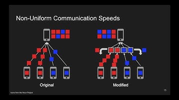 Gossip Learning: Off the Beaten Path - BigData 2019 Paper Presentation