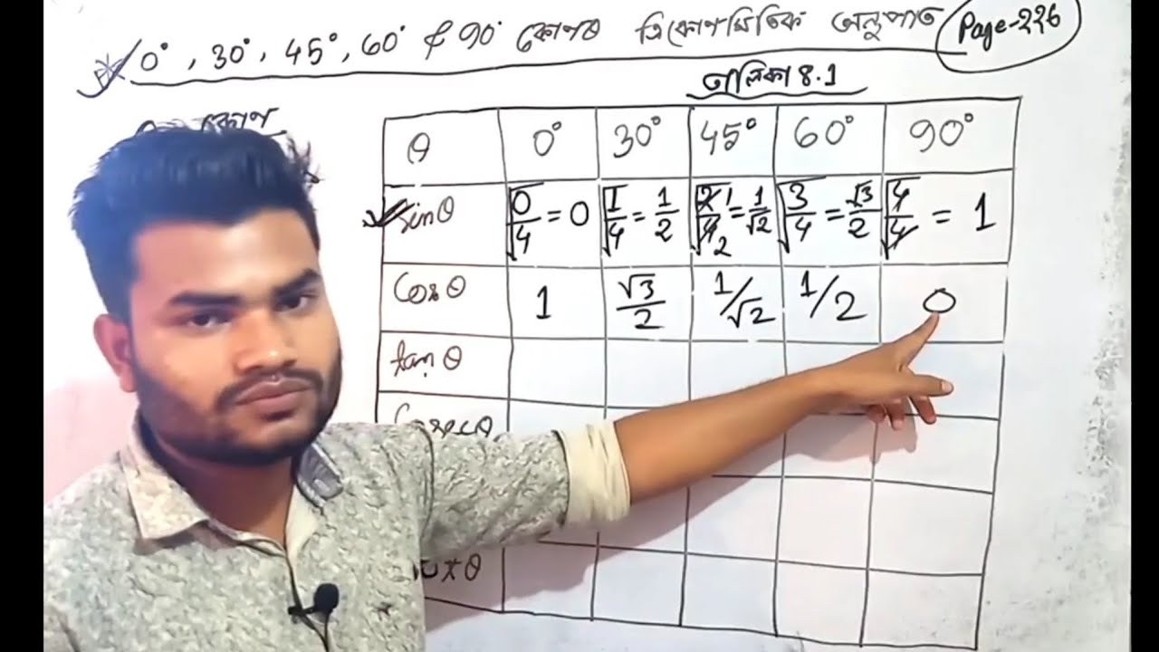 Trigonometry Table Trick