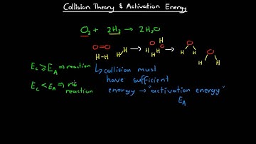 Collision Theory and Activation Energy
