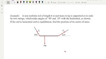 M2 5.3a Three non-parallel forces in equilibrium