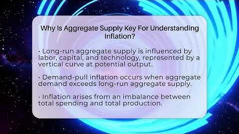 Why Is Aggregate Supply Key For Understanding Inflation? - Inflation Insight Channel