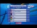 Bcn 2013 world championships mens 4x100 freestyle final