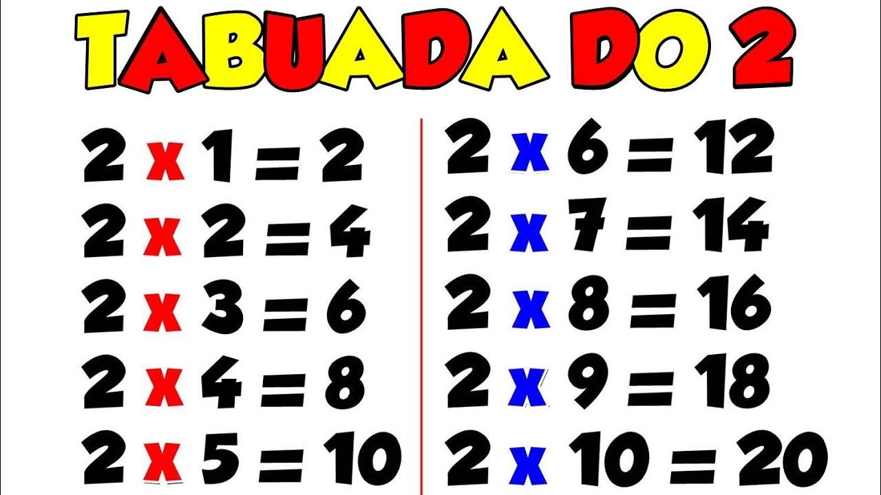 Tabuada do 2║Ouvindo e Aprendendo a tabuada de Multiplicação por 2『Tabuada  do DOIS』 