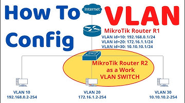 How to Configuration - VLAN on MikroTik router (R1)+ MikroTik router as a Work VLAN SWITCH mode (R2)