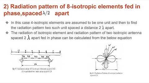 EC8701 AME UNIT III Array of Two Point Sources with Unequal Amplitude and any Phase, Multiplication