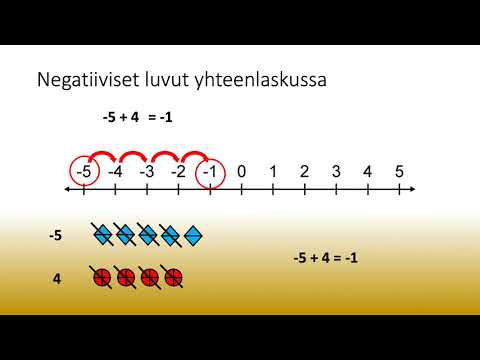 Video: Kuinka lisäät murtolukuja negatiivisilla luvuilla?