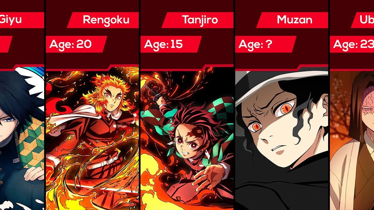 Age Comparison of Demon Slayer Characters - YouTube