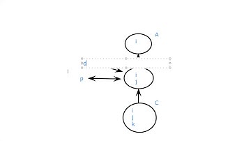 Super Class Reference refers Sub Class Object