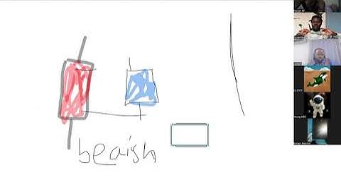 DISCOVER WITH AMBESHU: MASTER Candlestick Patterns Part 6 | Essential Guide to Price Action.