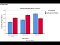 Factorial ANOVA using IBM SPSS version 26 (2020)