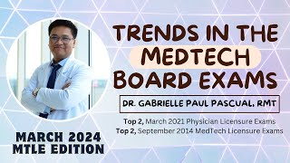Trends in the MedTech Board Exams (March 2024 Edition) | Legend Review Center