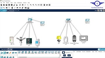 IoT-apparaten verbinden met een draadloze router of toegangspunten met behulp van Cisco Packet Tr...