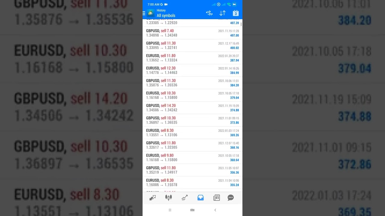 ✅✅💪Profit 3340% | *FOREX STRATEGY EA*🤖 2021 🎯🦾🚀💯