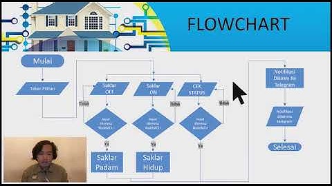Project Smart Home With Telegram NodeMCU esp8266