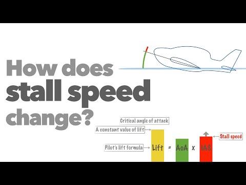 How does stall speed change?