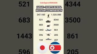 Military Showdown: Japan 🇯🇵 vs. North Korea 🇰🇵 | Who Wins?