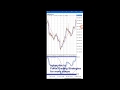 Forex Traders REVEAL Their Winning Strategies 80 Pips a ...